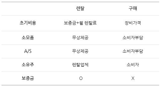 프린터 렌탈 장단점